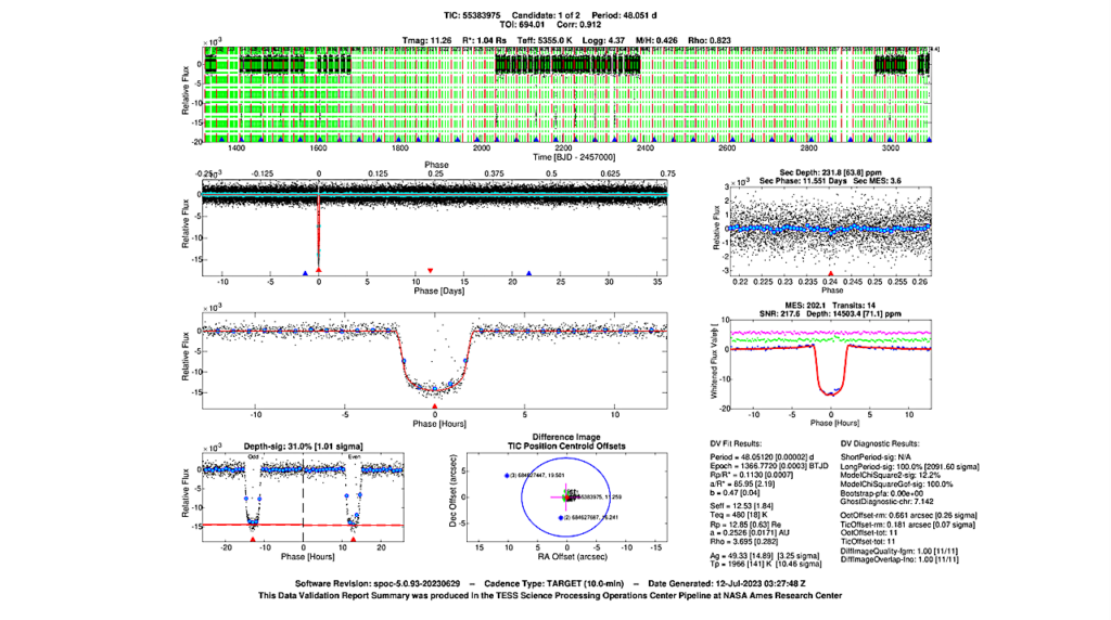 ExoMiner++ on TESS with Transfer Learning from Kepler: Transit Classification and Vetting Catalog for 2-min Data