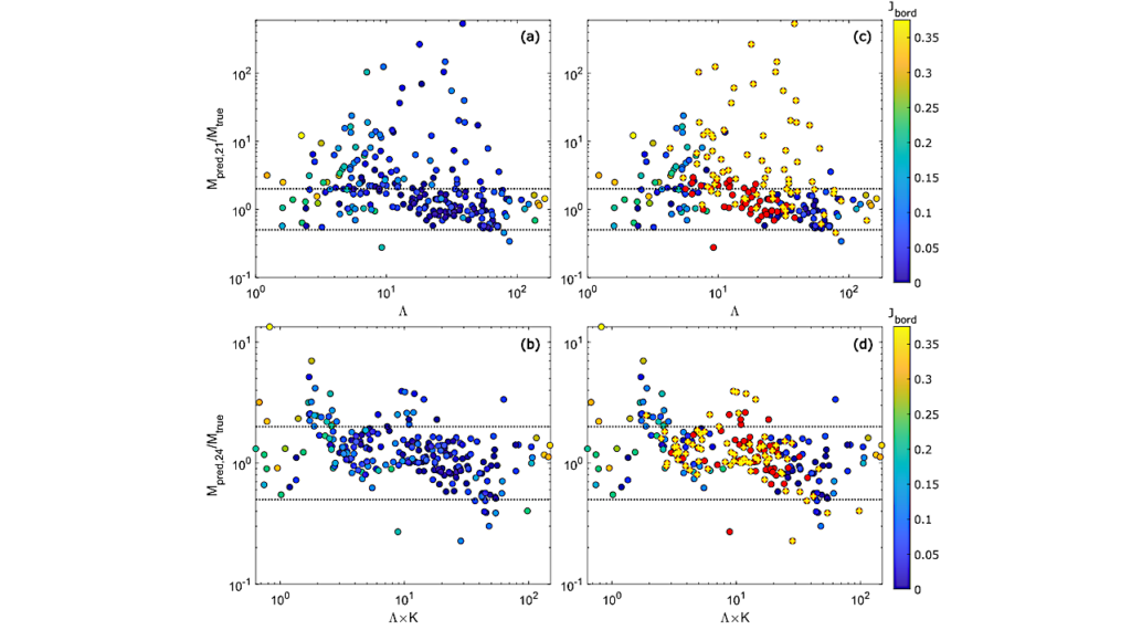 Grid-based Exoplanet Atmospheric Mass Loss Predictions Through Neural Network