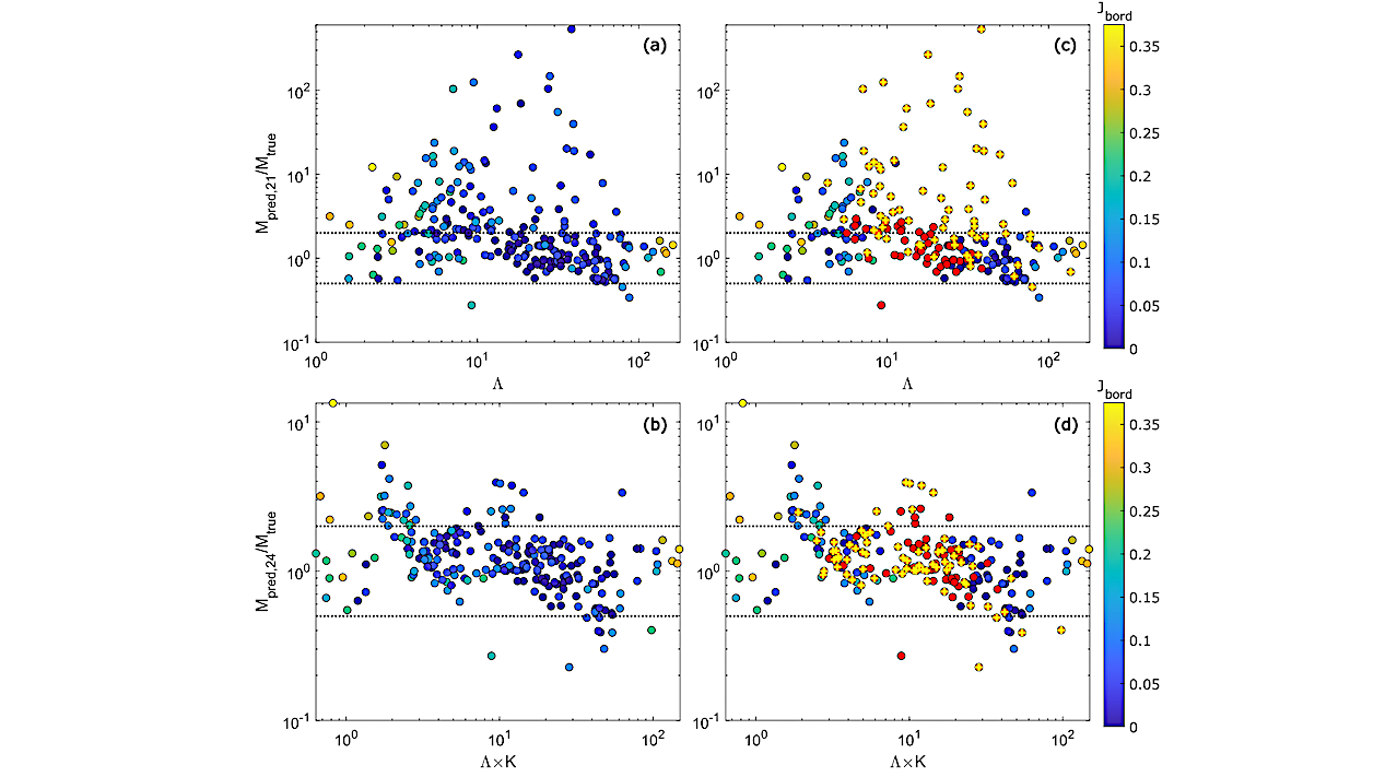 Grid-based Exoplanet Atmospheric Mass Loss Predictions Through Neural Network