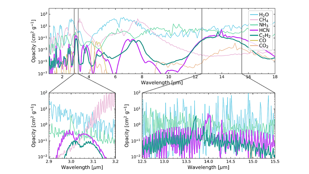 HCN And C2H2 In The Atmosphere Of A T8.5+T9 Brown Dwarf binary