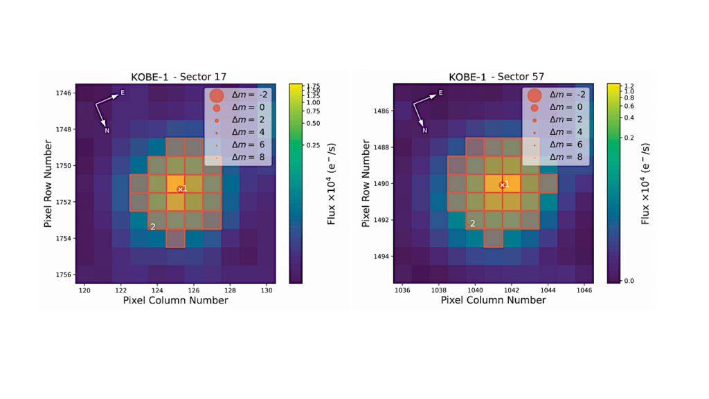 KOBE 1: The First Planetary System From the KOBE survey. Two Planets Likely Residing in the sub-Neptune Mass Regime Around a Late K-dwarf