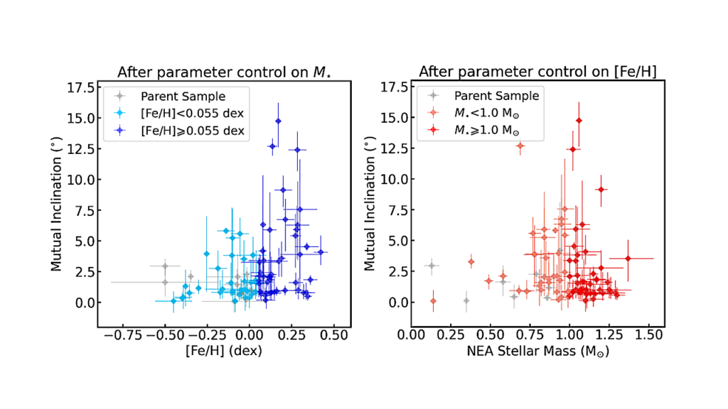 Short-Period Small Planets with High Mutual Inclinations are more Common around Metal-Rich Stars