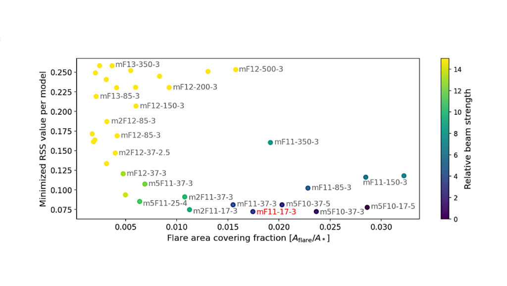 Short-Term Balmer Line Emission Variability in M Dwarfs