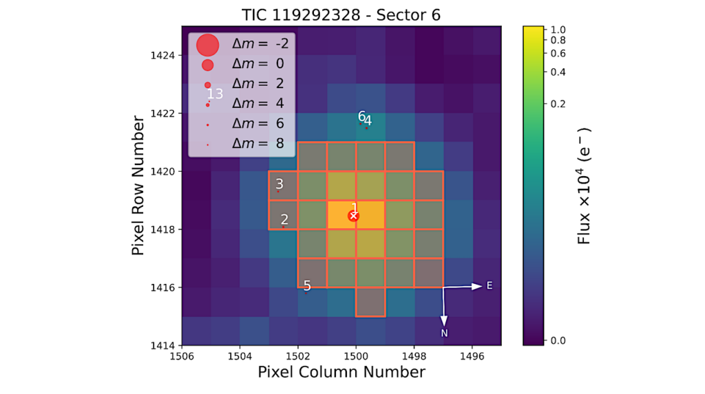 TOI-512: Super-Earth Transiting a K-type Star Discovered by TESS and ESPRESSO