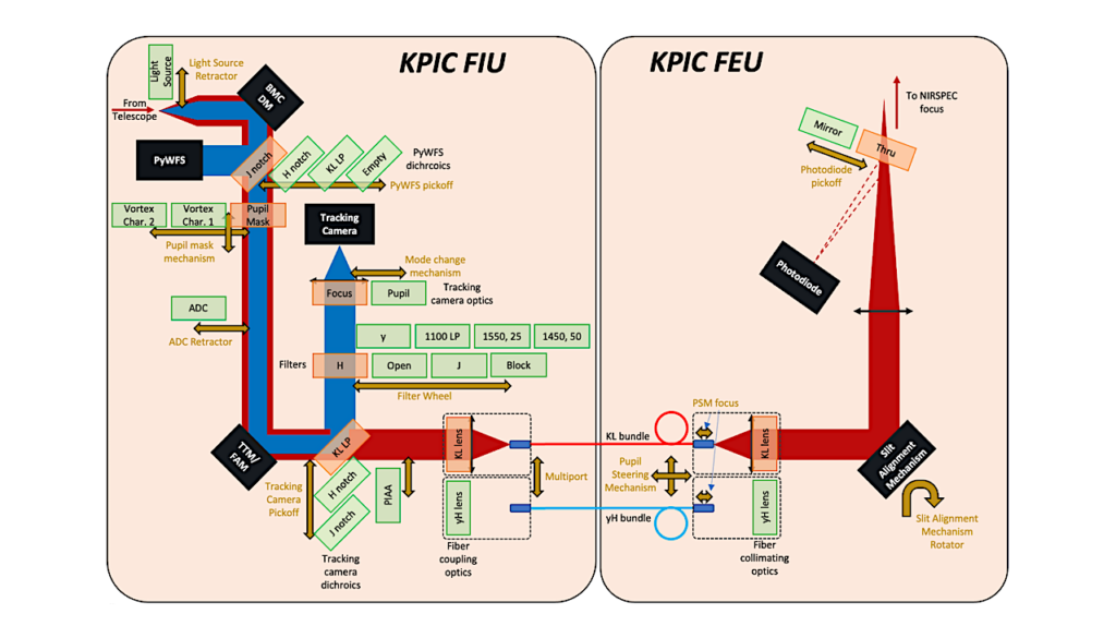 Technical Description and Performance of the Phase II Version of the Keck Planet Imager and Characterizer