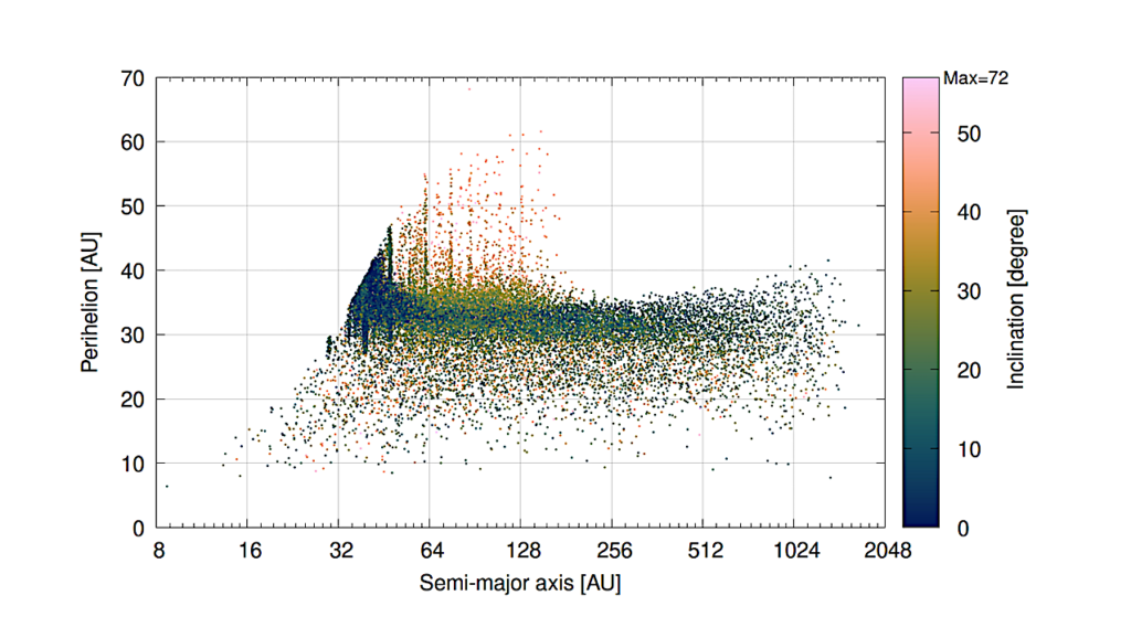 The Current Cratering Rate on the Regular Satellites of Jupiter, Saturn, and Uranus