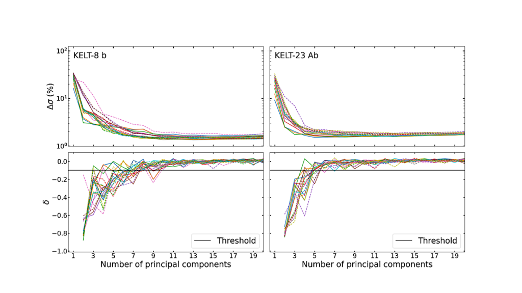 The GAPS Programme at TNG LXVII. Detection Of Water And Preliminary Characterisation Of The Atmospheres Of The Two Hot Jupiters KELT-8 b And KELT-23 Ab