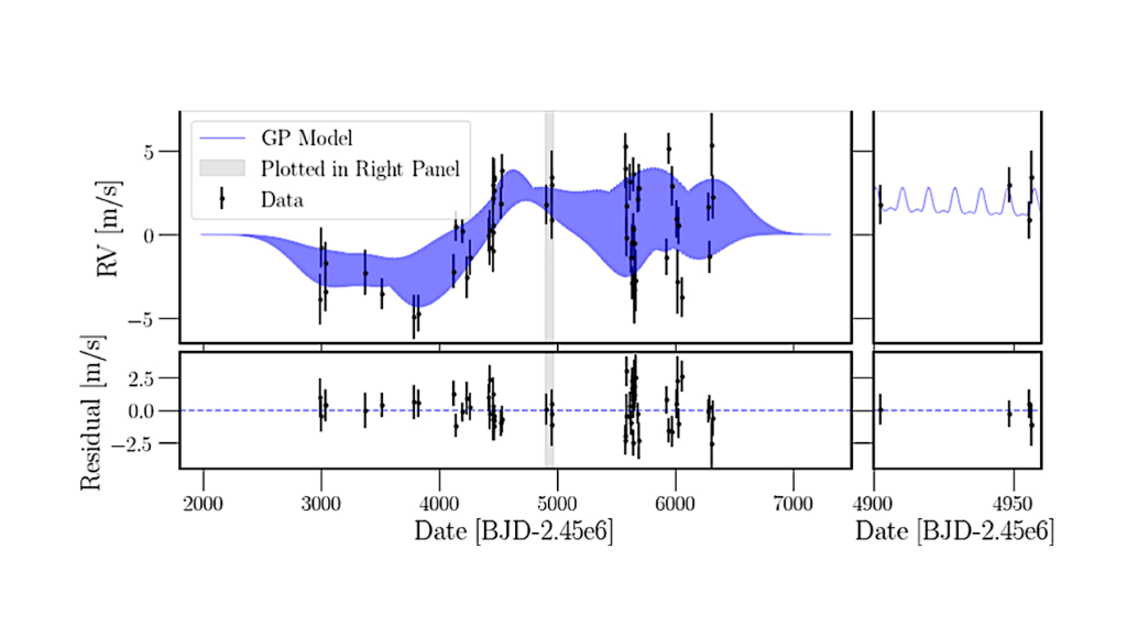 The Magnetically Induced Radial Velocity Variation of Gliese 341 and an Upper Limit to the Mass of Its Transiting Earth-sized Planet