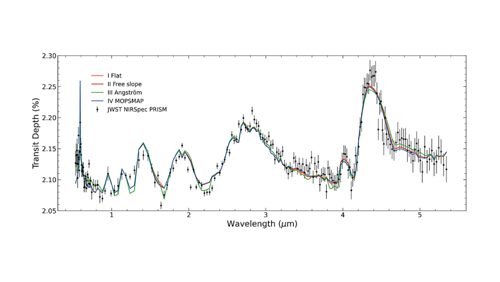 The Role of Cloud Particle Properties on WASP-39b Transmission Spectrum Based on JWST/NIRSpec Observations