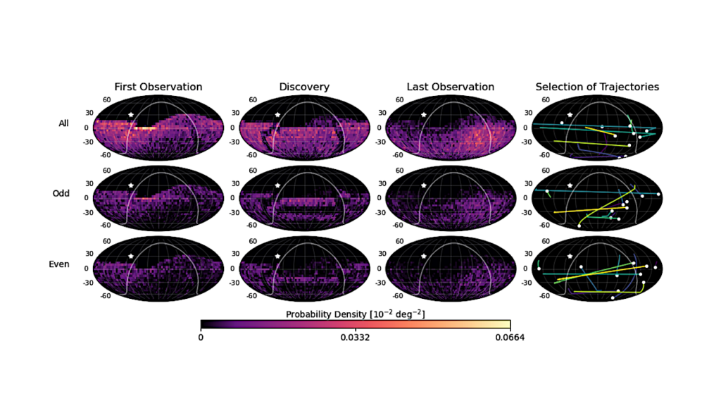 The Visibility of the Ōtautahi-Oxford Interstellar Object Population Model in LSST