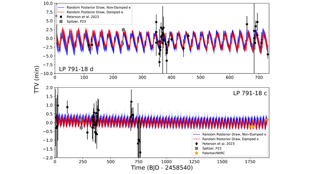 Updated Mass, Eccentricity, and Tidal Heating Constraints for the Earth-sized Planet LP 791-18 d