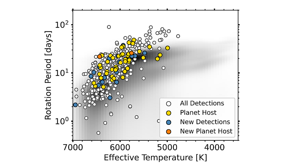 A Homogeneous Catalog of Oscillating Solar-Type Stars Observed by the Kepler Mission and a New Amplitude Scaling Relation Including Chromospheric Activity