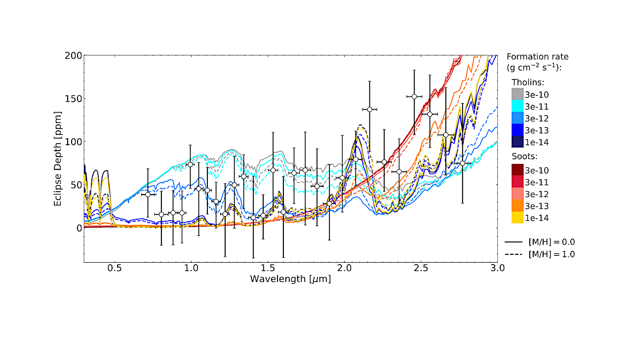 A Moderate Albedo From Reflecting Aerosols On The Dayside Of WASP-80 b Revealed By JWST/NIRISS Eclipse Spectroscopy