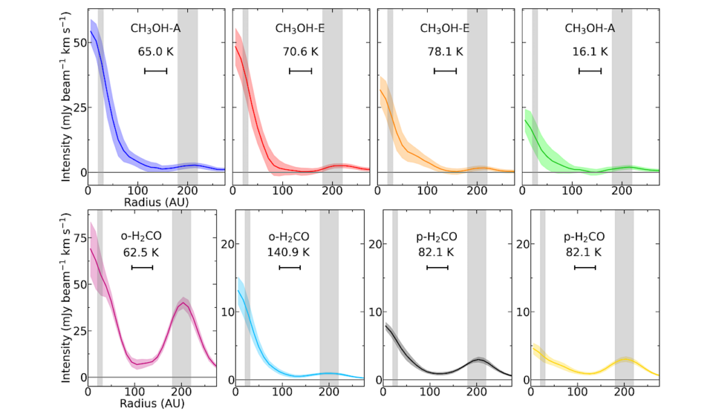 ALMA Reveals Thermal and Non-thermal Desorption of Methanol Ice in the HD 100546 Protoplanetary Disk