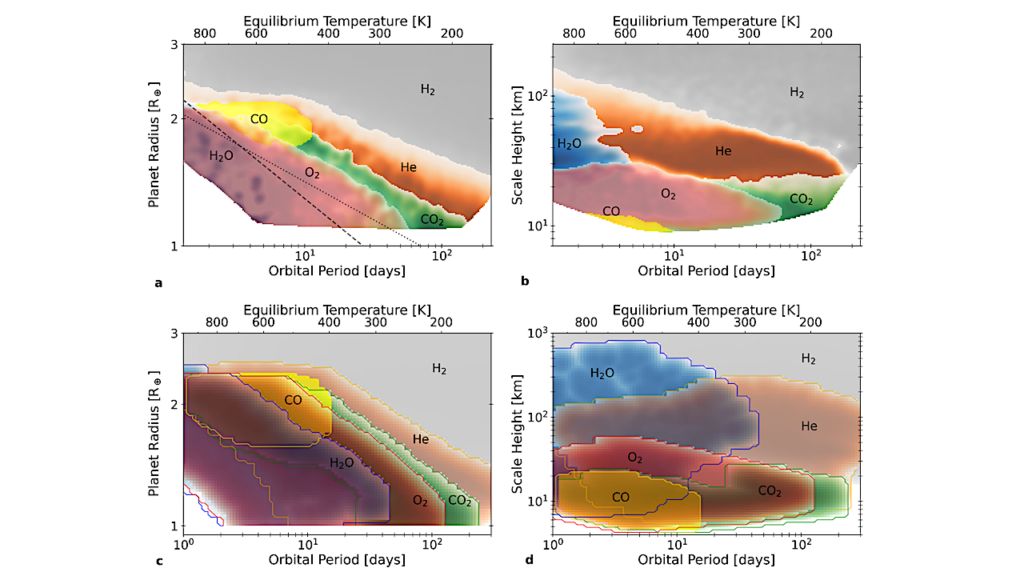 An Oxidation Gradient Straddling the Small Planet Radius Valley