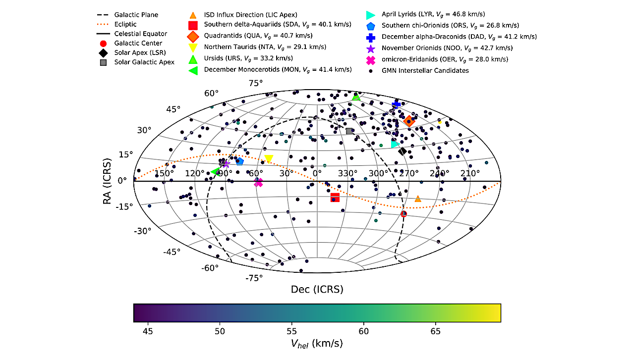An Upper Limit on the Interstellar Meteoroid Flux at Video Sizes from the Global Meteor Network