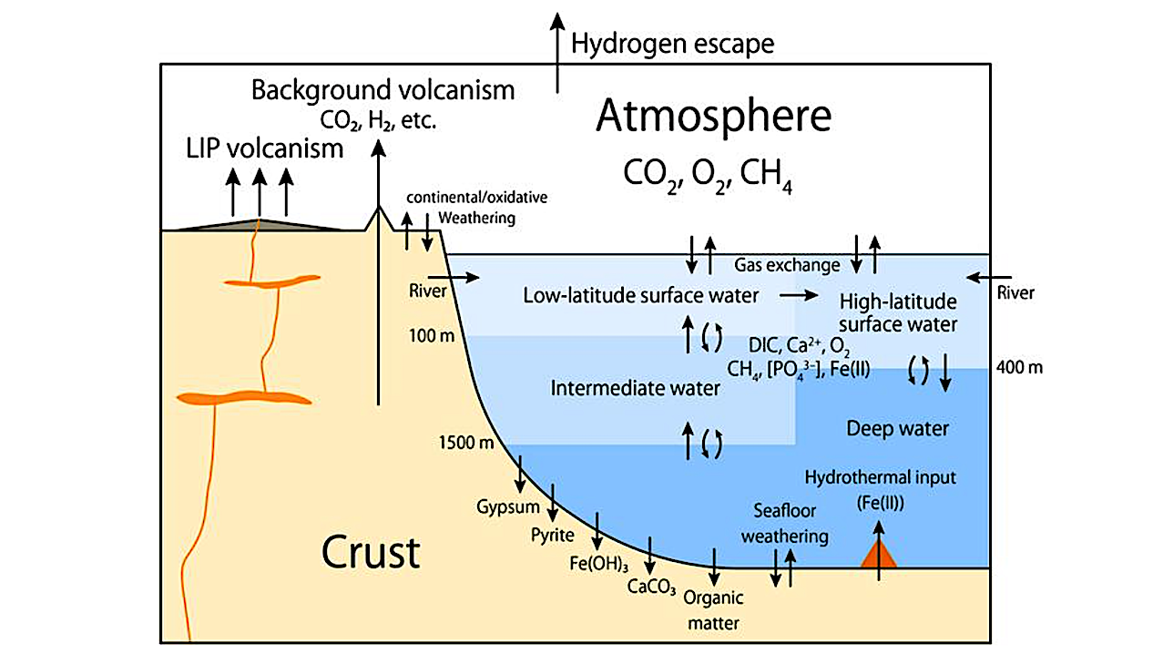 Are Volcanoes Behind The Oxygen We Breathe?