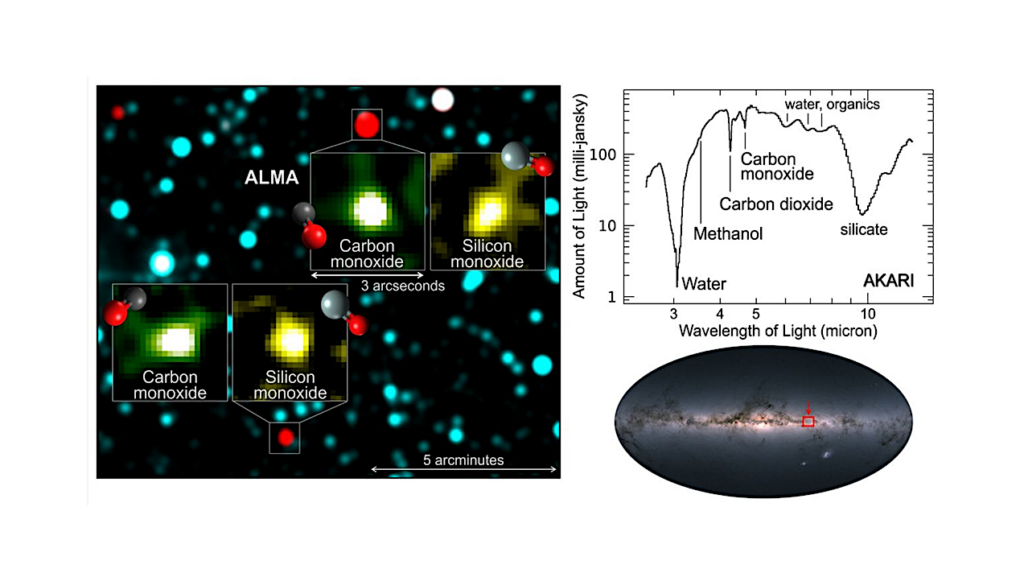 Astrochemistry: Mysterious Interstellar Icy Objects And Organic Molecules