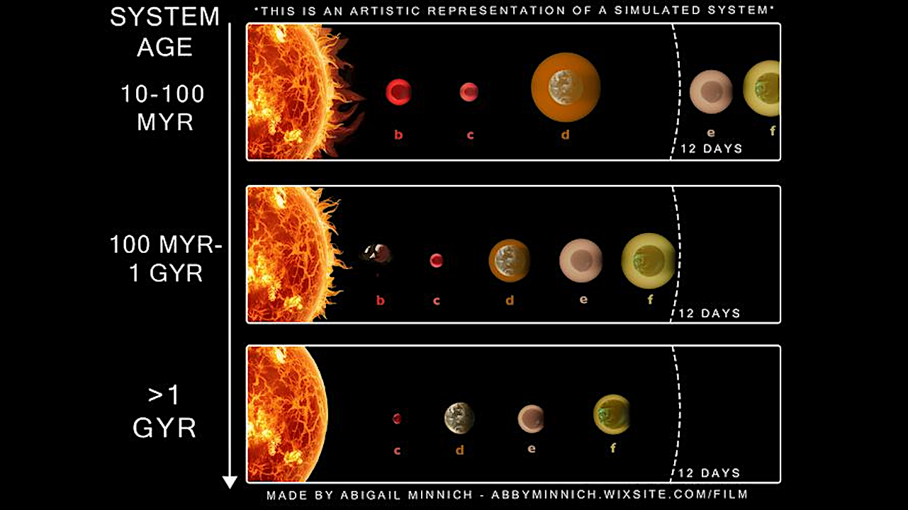 Combination Of Cosmic Processes Shapes The Size And Location Of sub-Neptunes