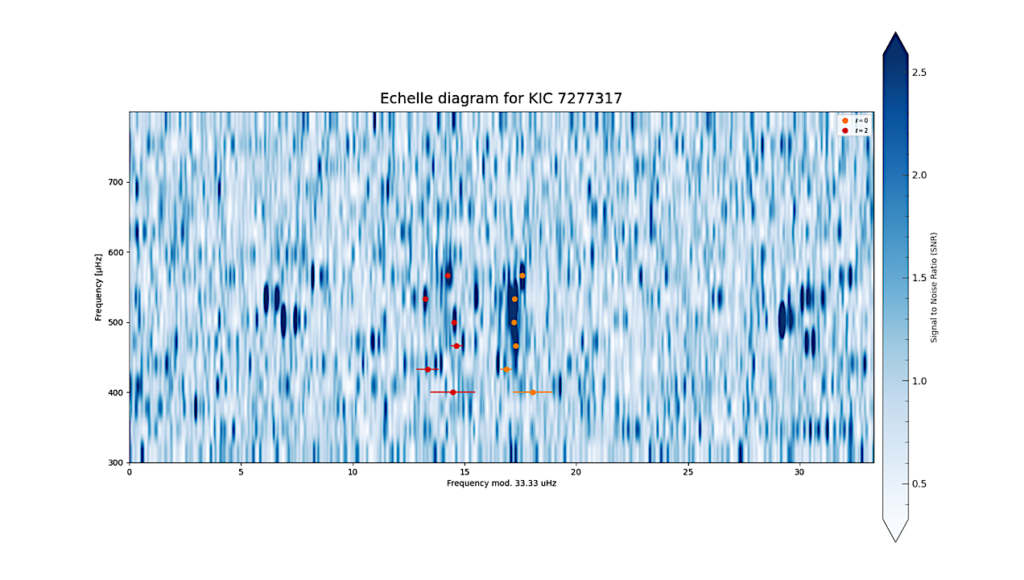 Comprehensive Parameter Determination of Exoplanet through Asteroseismic Host Star Constraints