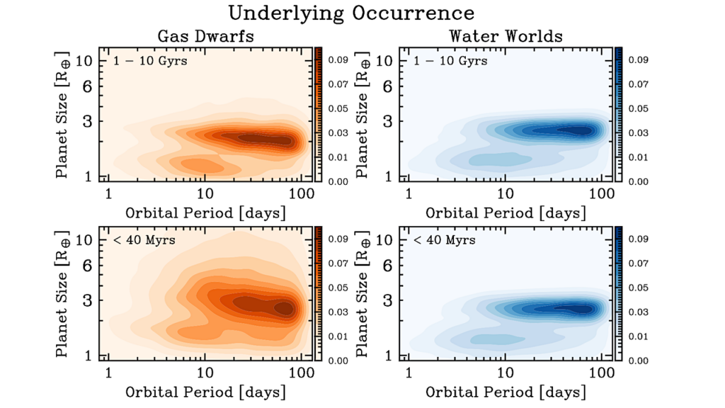 Distinguishing Between Gas Dwarfs And Water Worlds With Young Transiting Exoplanets