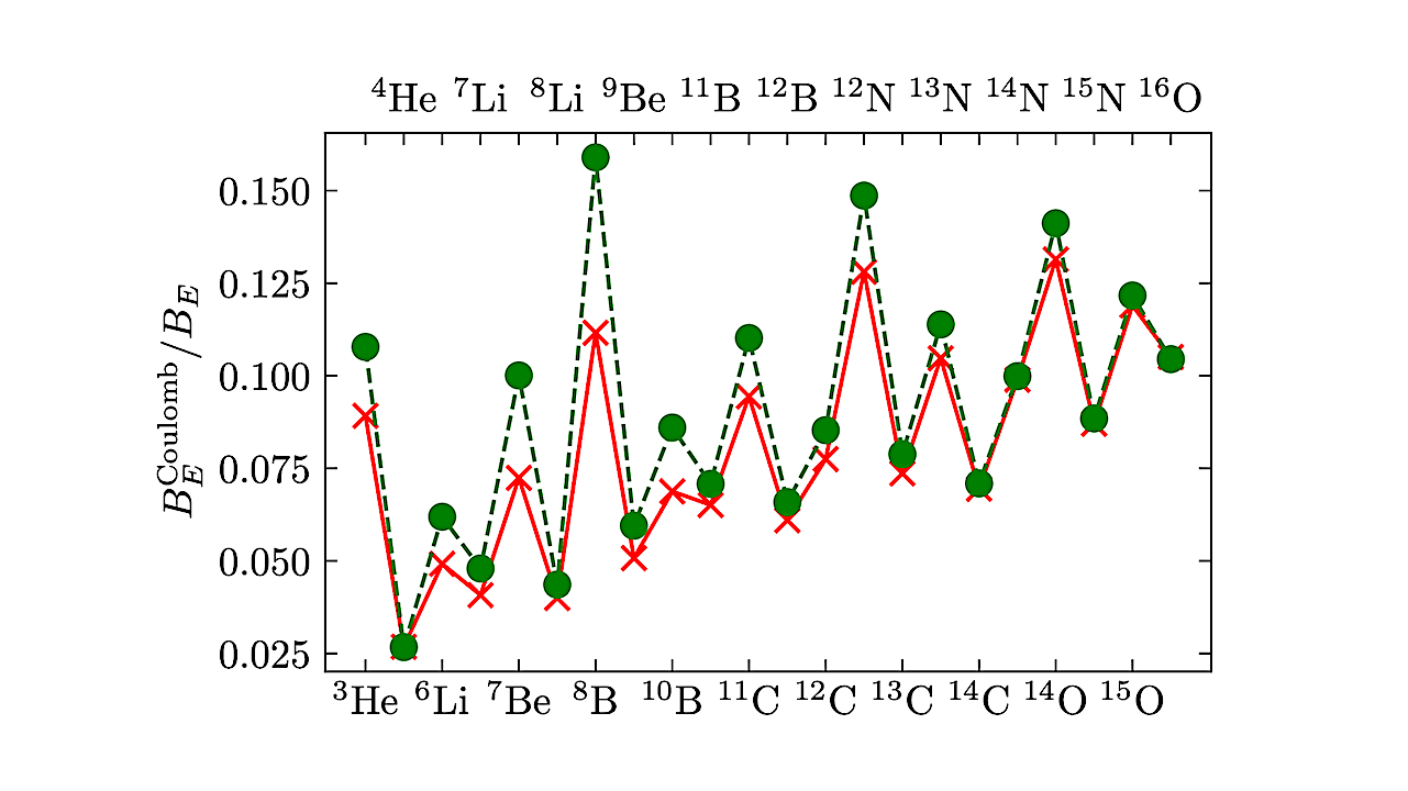 Fine-tunings In Nucleosynthesis And The Emergence Of Life: Status And Perspectives