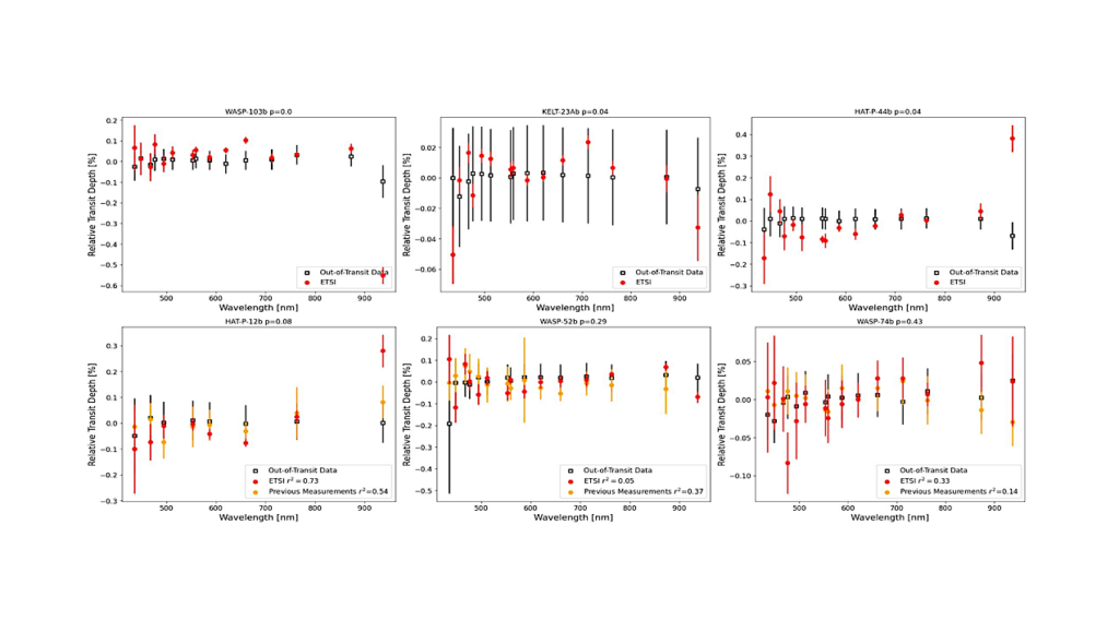 Ground-Based Reconnaissance Observations Of 21 Exoplanet Atmospheres With The Exoplanet Transmission Spectroscopy Imager