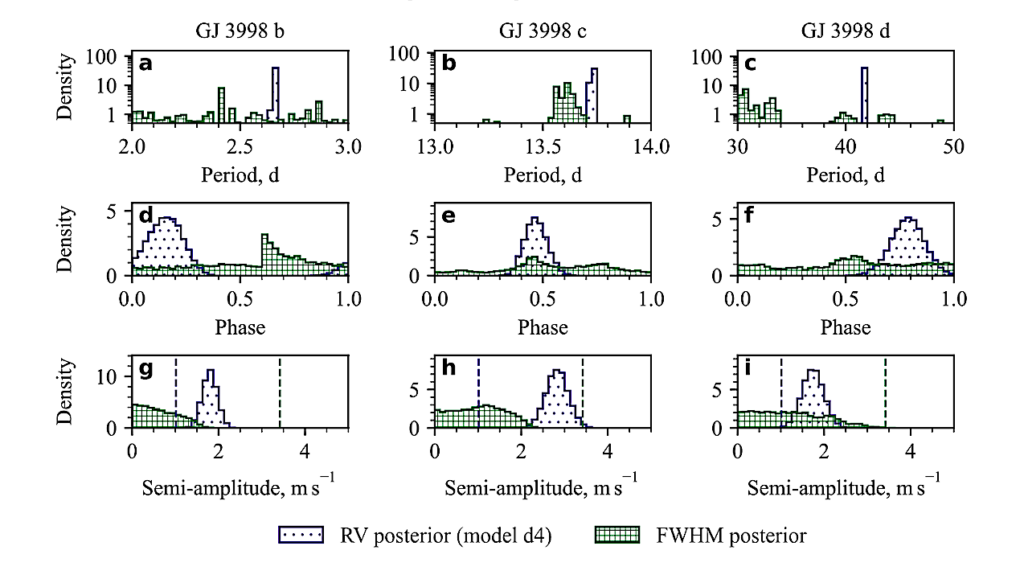 HADES RV Programme With HARPS-N At TNG. XVI. A super-Earth In The Habitable Zone Of The GJ 3998 Multi-planet System