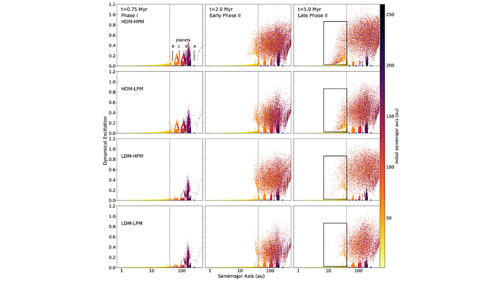 HD 163296 And Its Giant Planets: Creation Of Exo-comets, Interstellar Objects And Transport Of Volatile Material