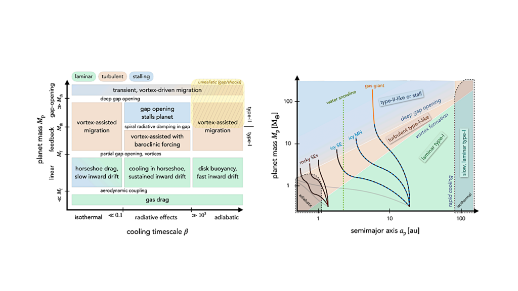 Halting the Migration of Super-Earths by Efficient Gap Opening in Radiative, Low Viscosity Disks