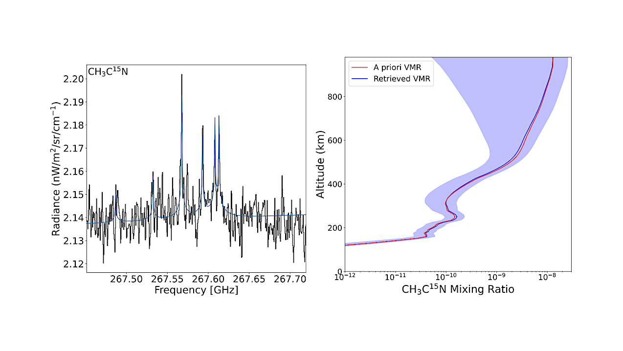 Improved Carbon and Nitrogen Isotopic Ratios for CH3CN in Titan’s Atmosphere Using ALMA