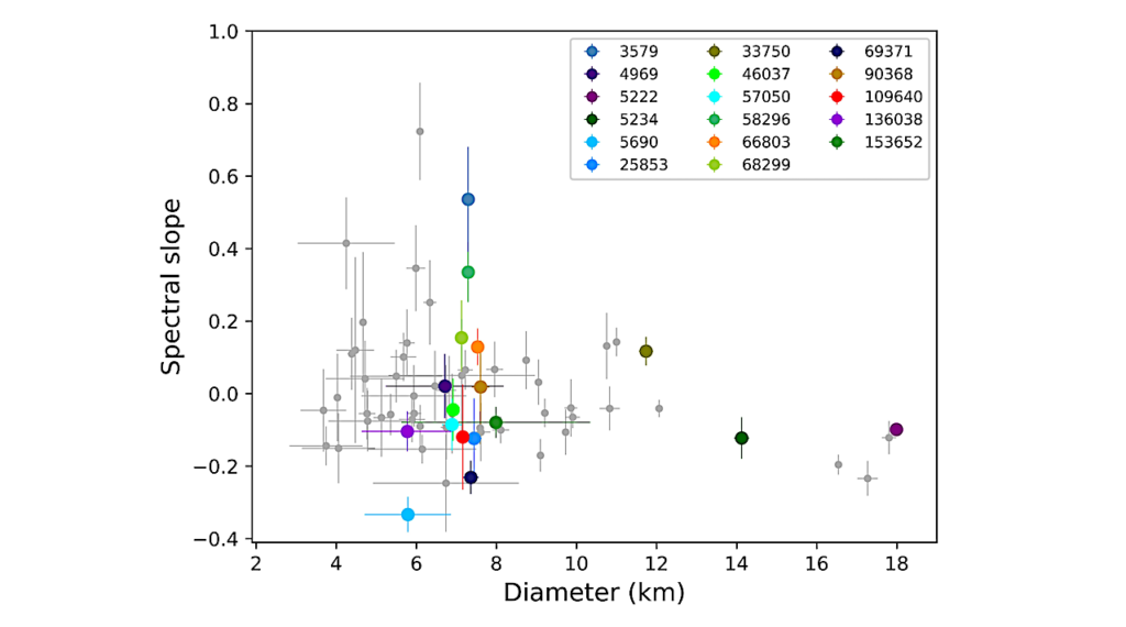 Near-infrared Spectroscopic Characterization Of The Pallas Family