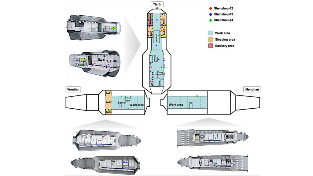 On-orbit Microbial Succession Patterns Of The China Space Station During The Construction Period