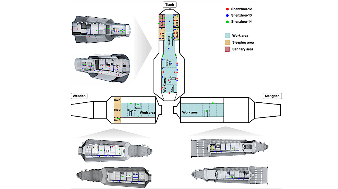 On-orbit Microbial Succession Patterns Of The China Space Station During The Construction Period