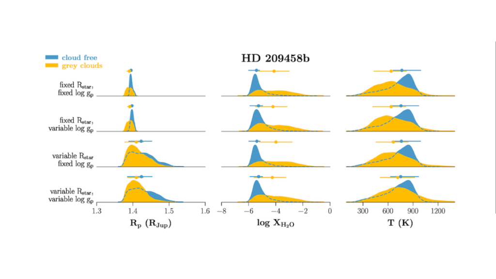 Parameter Degeneracies Associated With Interpreting HST WFC3 Transmission Spectra Of Exoplanetary Atmospheres