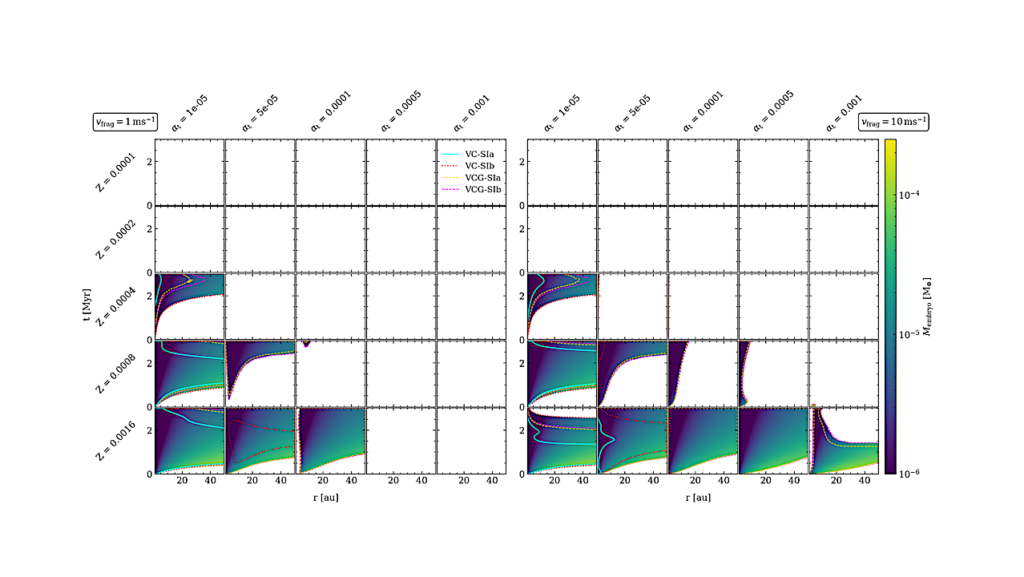 Planets And Planetesimals At Cosmic Dawn: Vortices As Planetary Nurseries