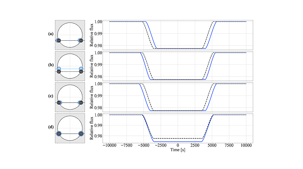 Probing 2D Asymmetries Of An Exoplanet Atmosphere From Chromatic Transit Variation