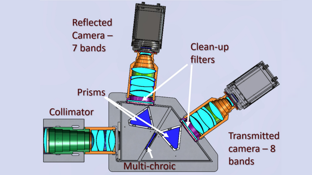 Rapid Characterization Of Exoplanet Atmospheres With The Exoplanet Transmission Spectroscopy Imager (ETSI)