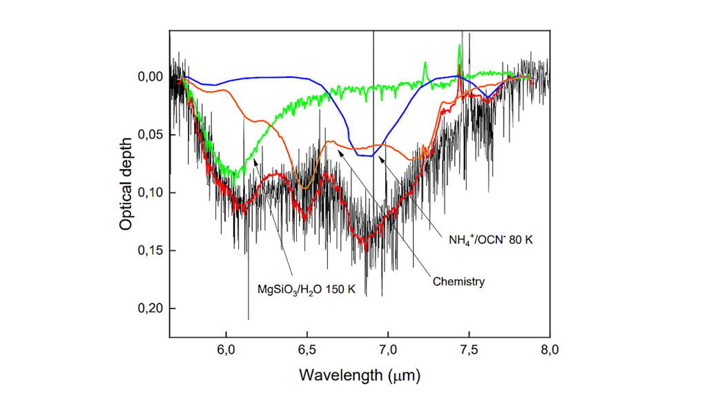 Simple Molecules And Complex Chemistry In A Protoplanetary Disk: A JWST Investigation Of The Highly Inclined Disk d216-0939