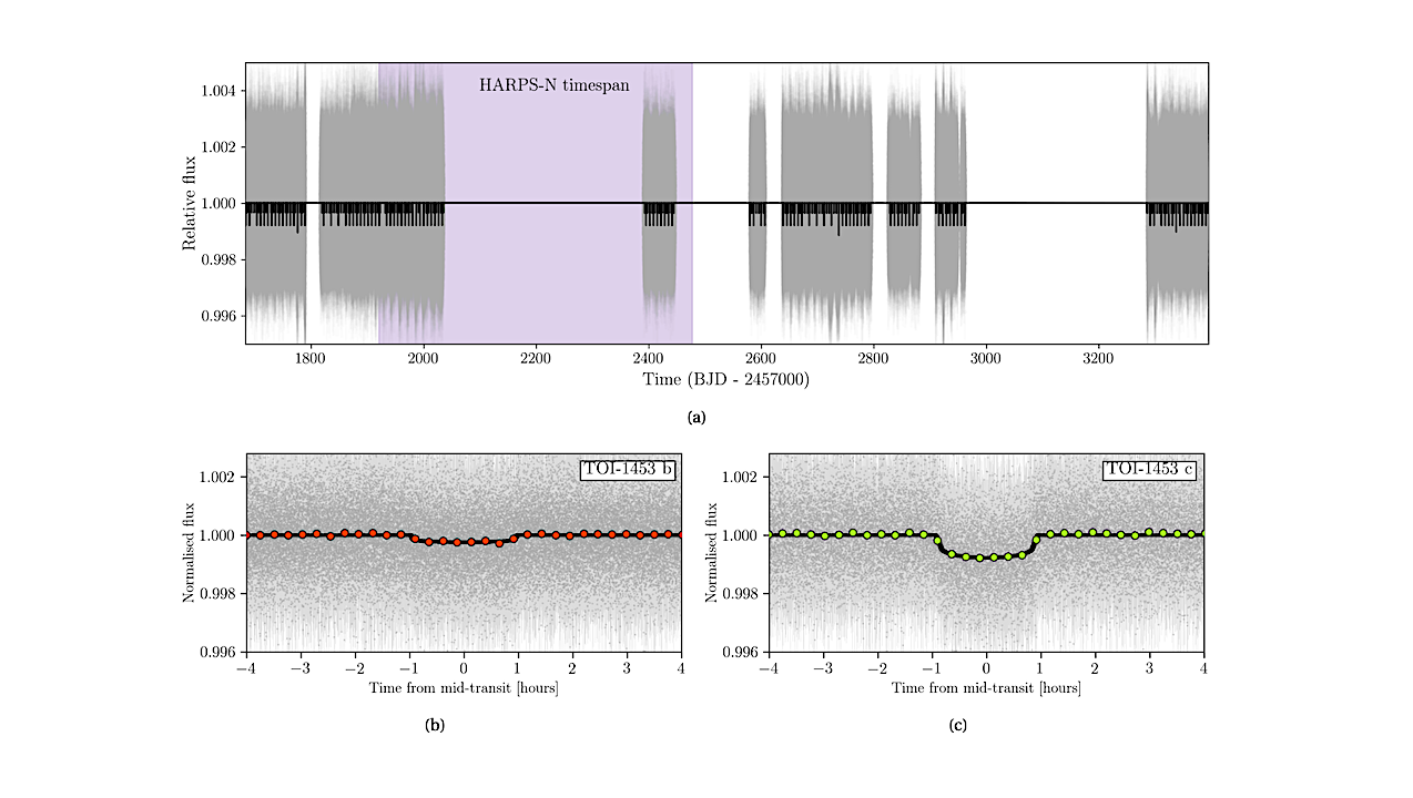 TESS and HARPS-N Unveil Two Planets Transiting TOI-1453. A Super-Earth and One of the Lowest Mass sub-Neptunes