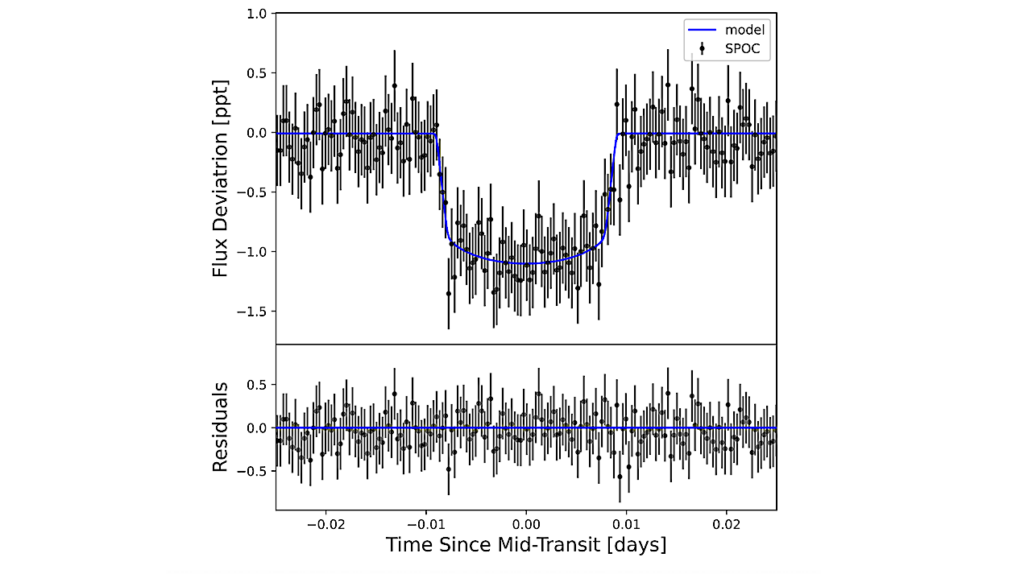 TOI-6324b: An Earth-Mass Ultra-Short-Period Planet Transiting a Nearby M Dwarf