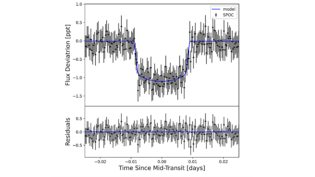 TOI-6324b: An Earth-Mass Ultra-Short-Period Planet Transiting a Nearby M Dwarf