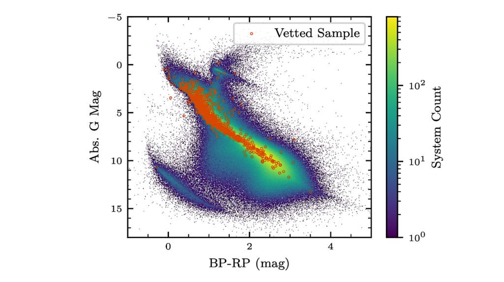 The Case for Edge-On Binaries: An Avenue Toward Comparative Exoplanet Demographics