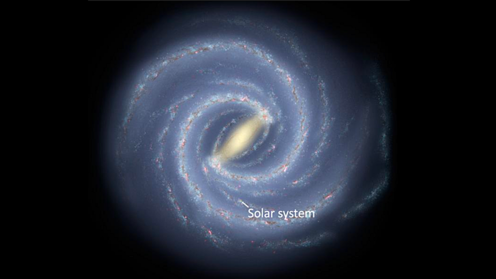 The Galactic Journey Of Our Solar System