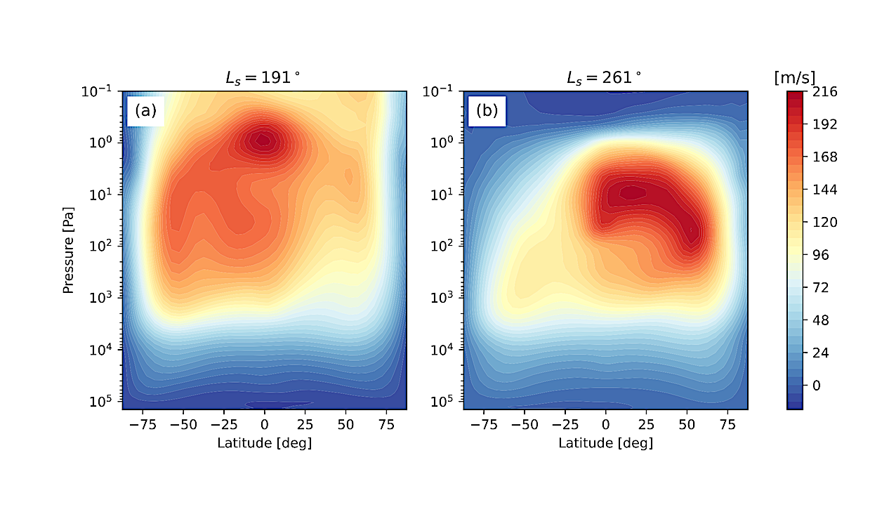 The Role of Planetary-Scale Waves on the Stratospheric Superrotation in Titan’s Atmosphere