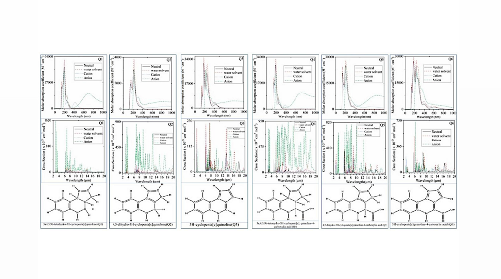 Theoretical Study of Aromatic and N-heterocycles: Potential Carriers of Interstellar Aromatic Infrared Bands