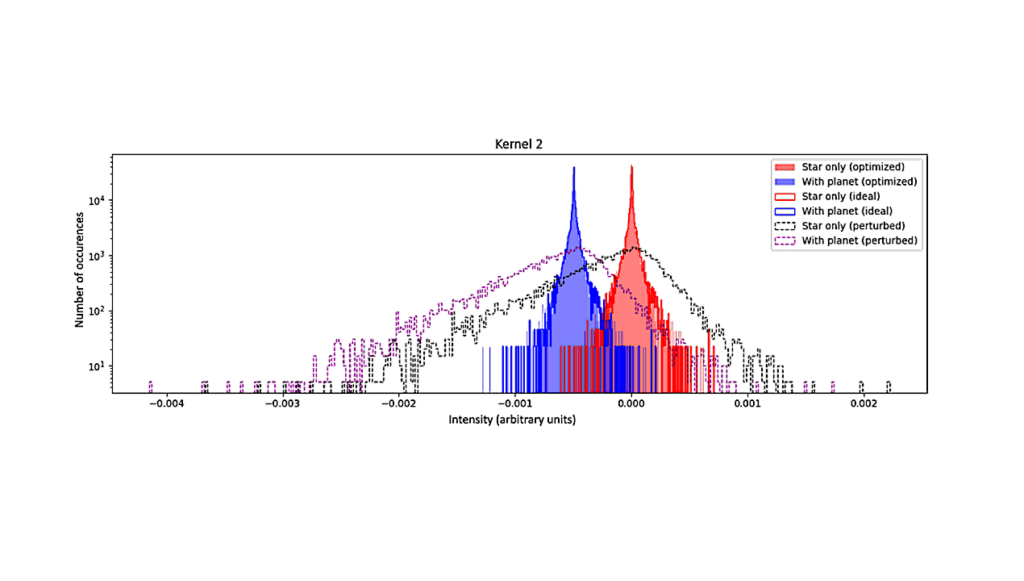 Tunable Kernel-Nulling Interferometry For Direct Exoplanet Detection