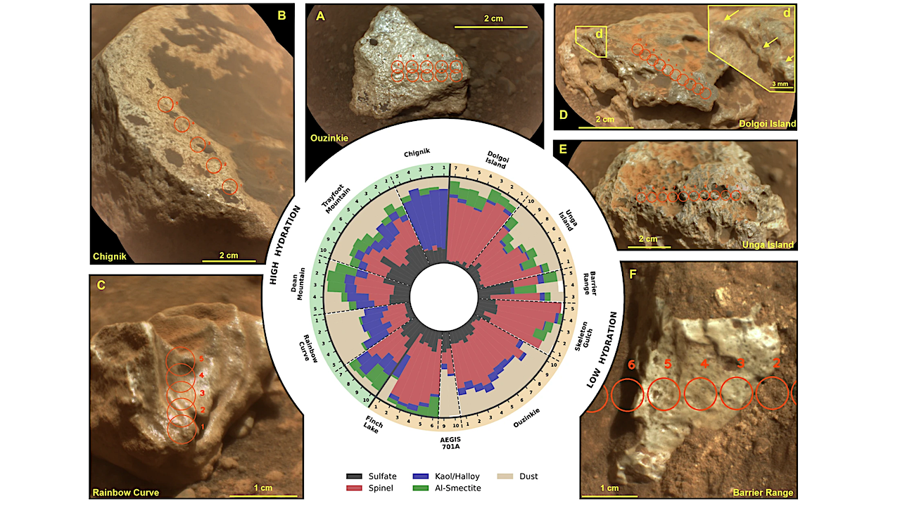 Unburied Treasure: Rover Researchers Find Unexpected Minerals On Mars