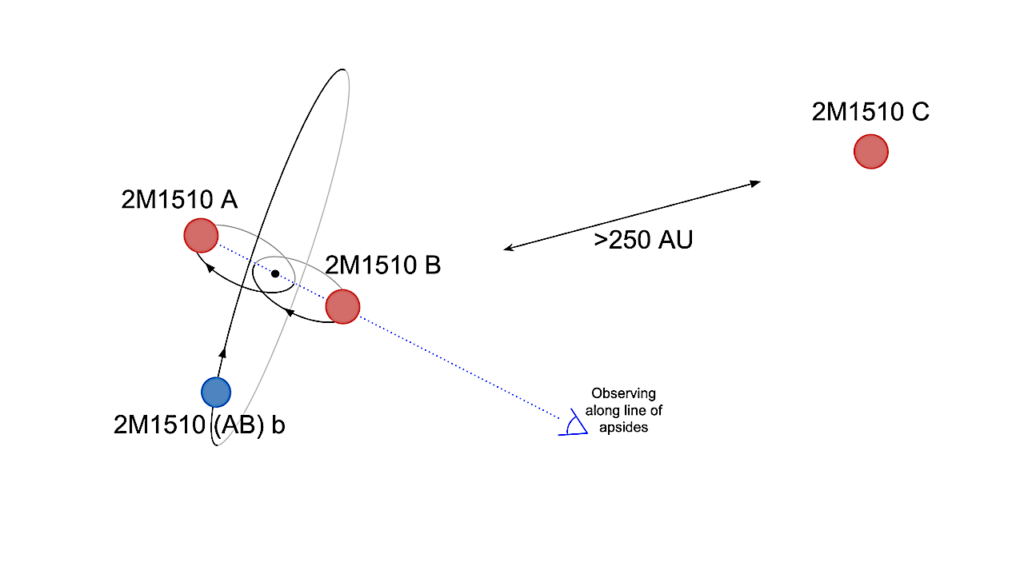 Evidence For A Polar Circumbinary Exoplanet Orbiting A Pair Of Eclipsing Brown Dwarfs