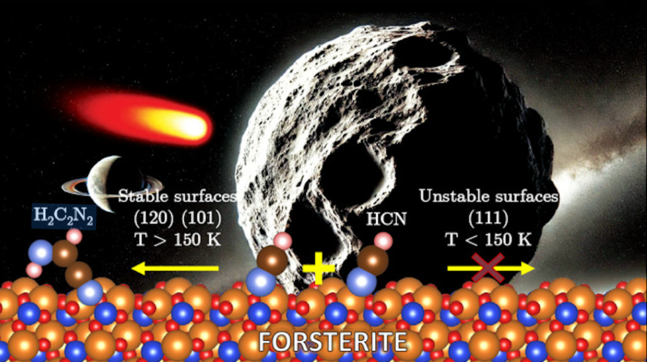 Exploring Forsterite Surface Catalysis in HCN Polymerization: Computational Insights for Astrobiology and Prebiotic Chemistry